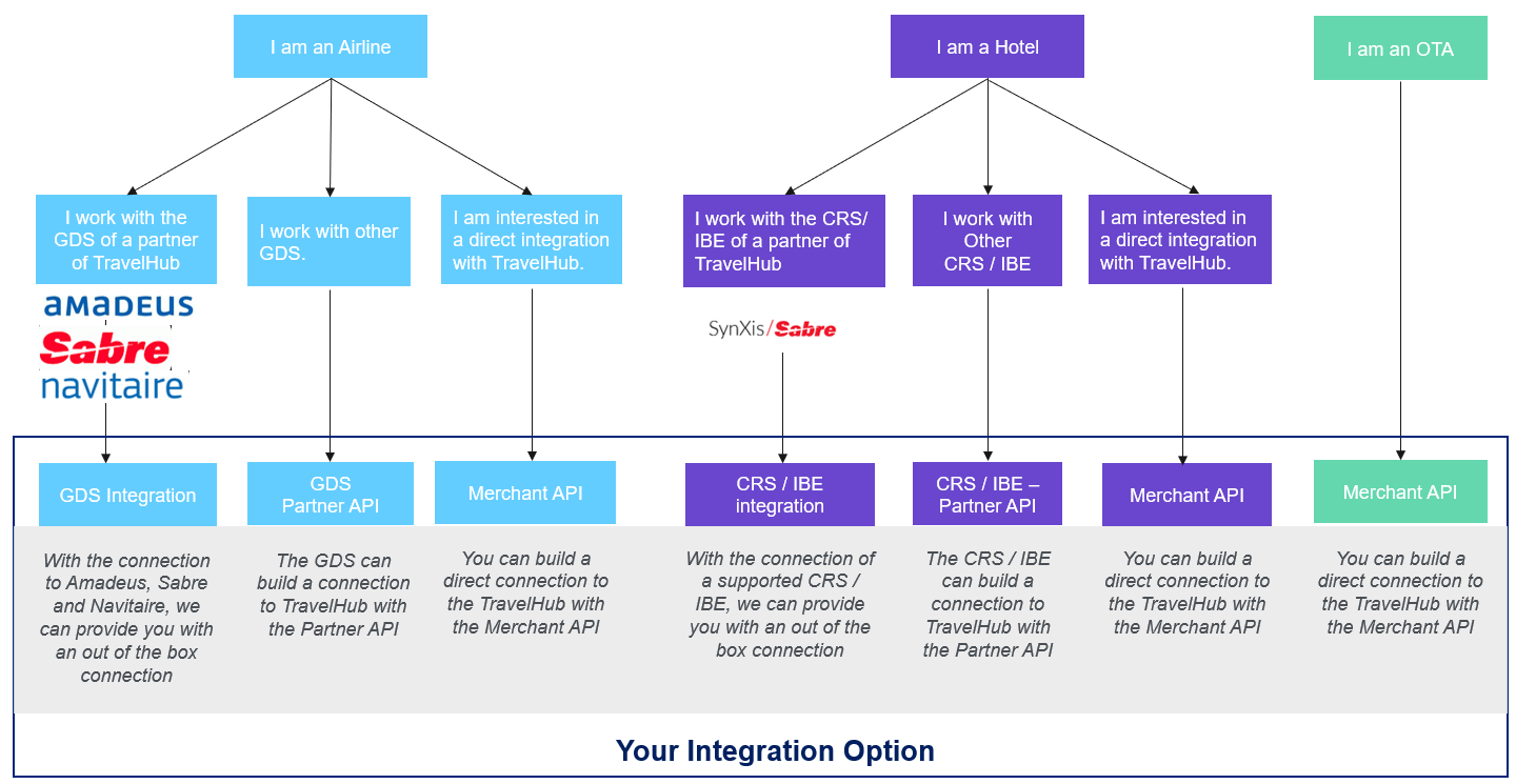 Integration methods.PNG