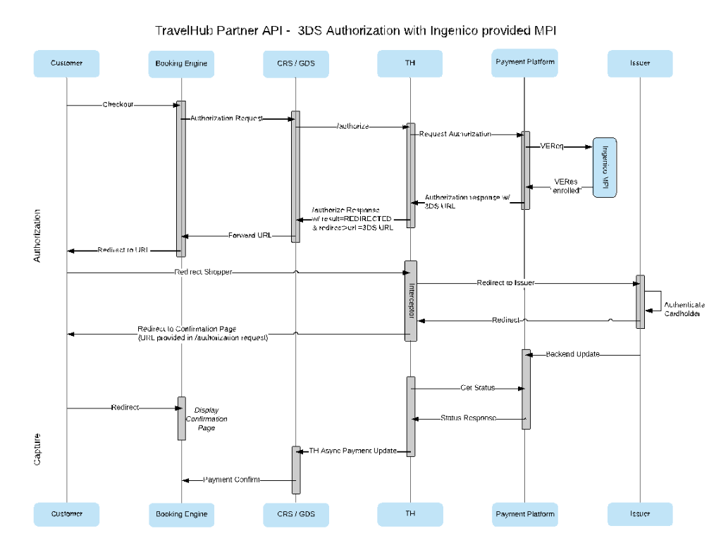 3D Secure with Worldline Provided Merchant Plug In.png